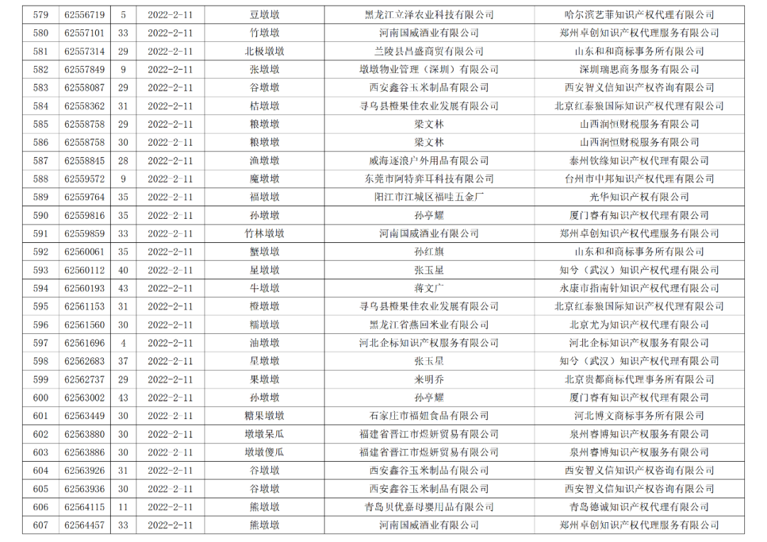 依法駁回“谷愛凌”等1270件涉冬奧會、冬殘奧會商標(biāo)注冊申請