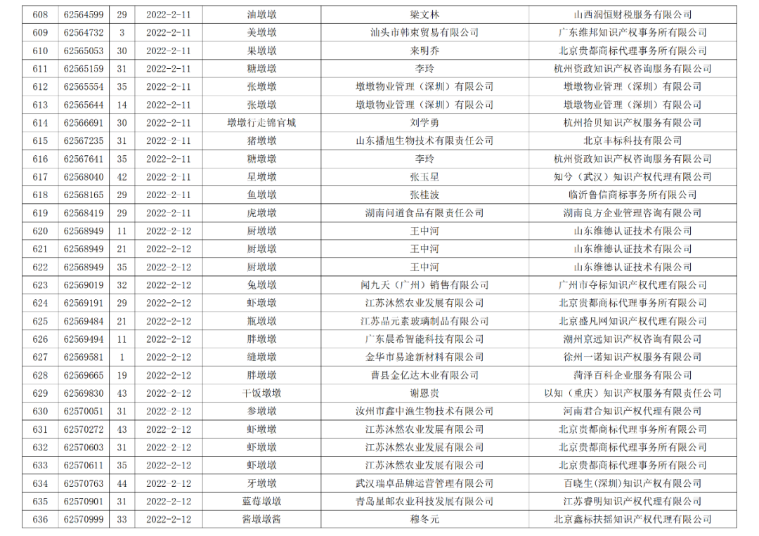 依法駁回“谷愛凌”等1270件涉冬奧會、冬殘奧會商標(biāo)注冊申請