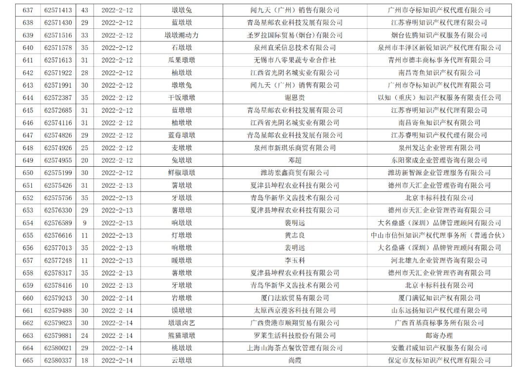 依法駁回“谷愛凌”等1270件涉冬奧會、冬殘奧會商標(biāo)注冊申請