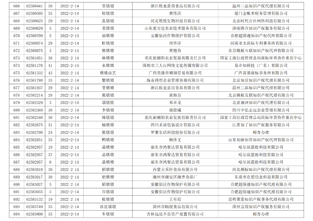 依法駁回“谷愛凌”等1270件涉冬奧會、冬殘奧會商標(biāo)注冊申請