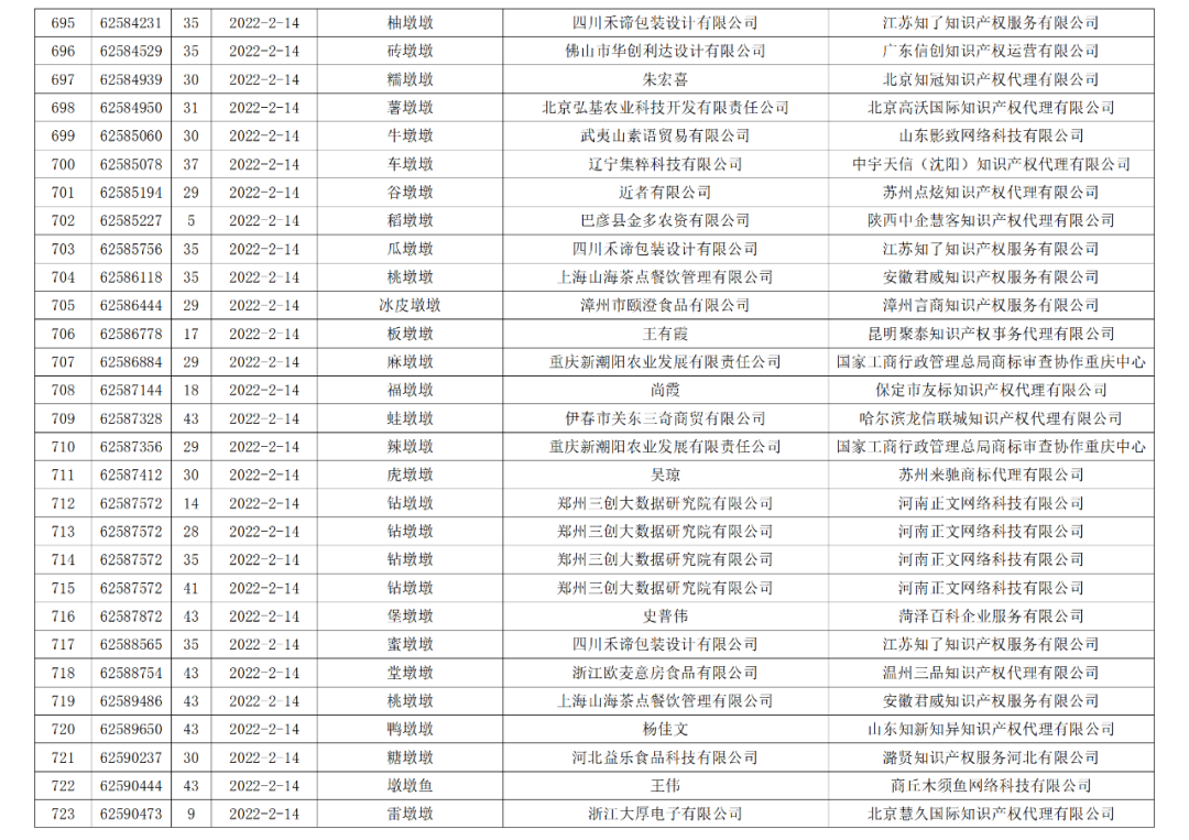 依法駁回“谷愛凌”等1270件涉冬奧會、冬殘奧會商標(biāo)注冊申請