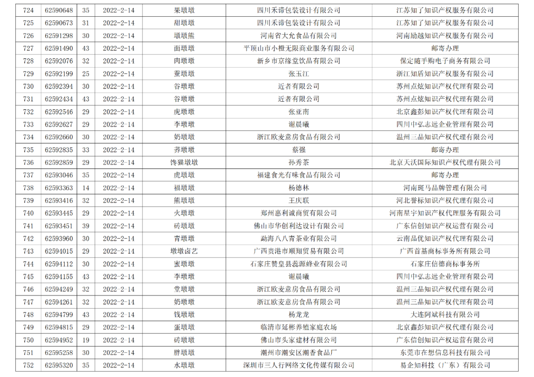 依法駁回“谷愛凌”等1270件涉冬奧會、冬殘奧會商標(biāo)注冊申請