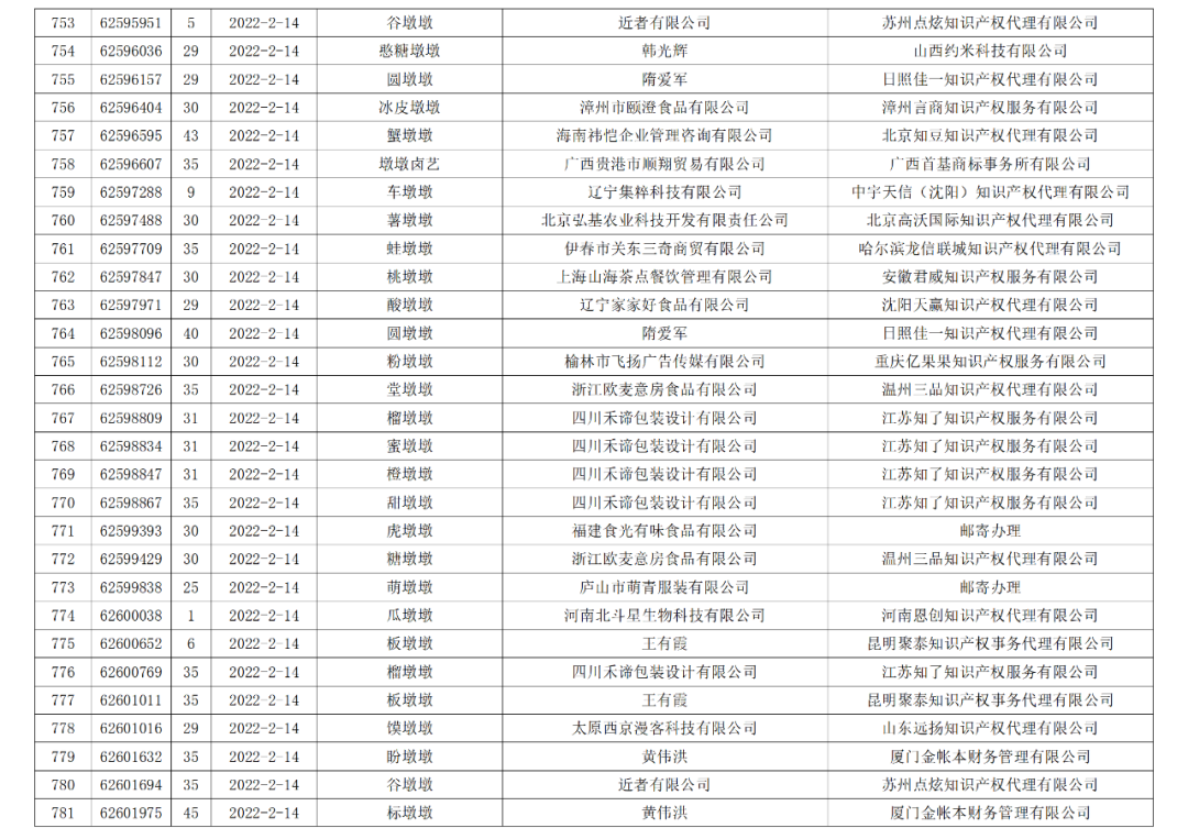 依法駁回“谷愛凌”等1270件涉冬奧會、冬殘奧會商標(biāo)注冊申請