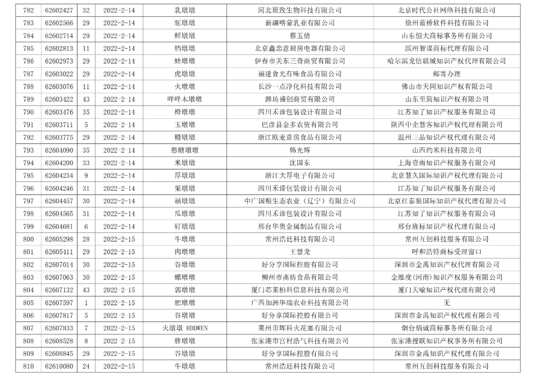 依法駁回“谷愛凌”等1270件涉冬奧會、冬殘奧會商標(biāo)注冊申請