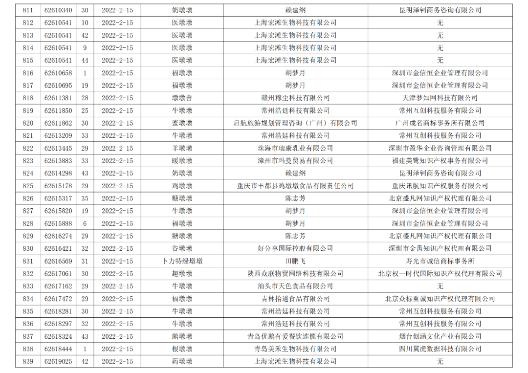 依法駁回“谷愛凌”等1270件涉冬奧會、冬殘奧會商標(biāo)注冊申請