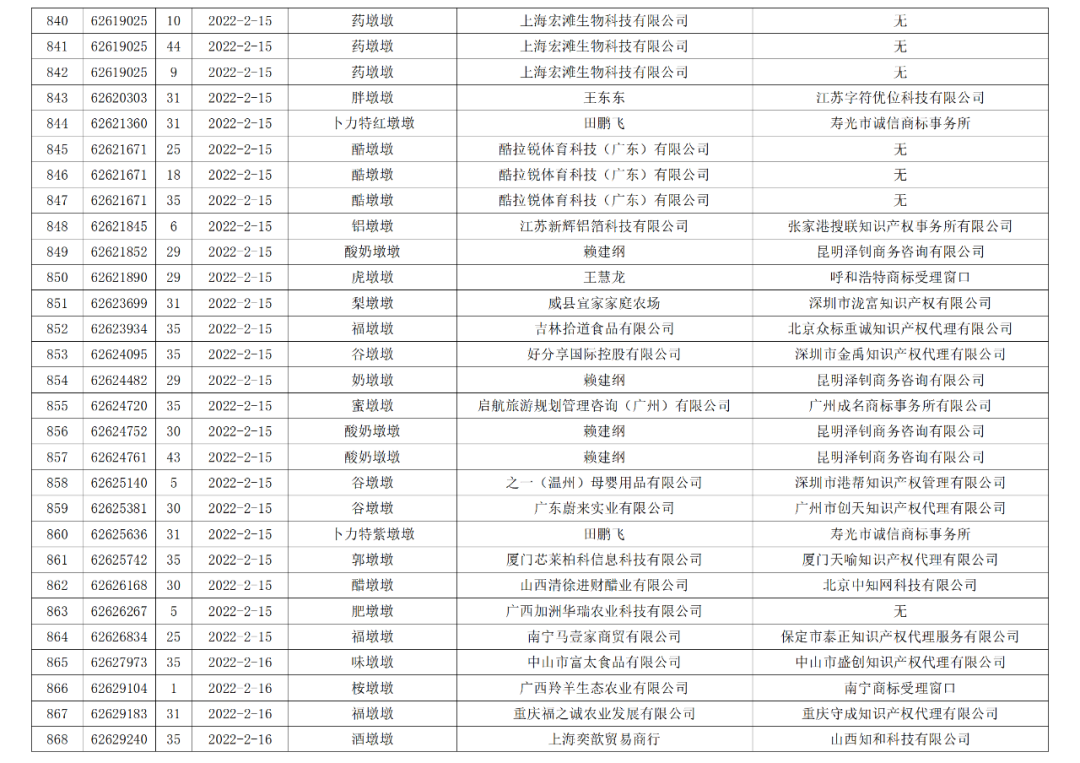 依法駁回“谷愛凌”等1270件涉冬奧會、冬殘奧會商標(biāo)注冊申請