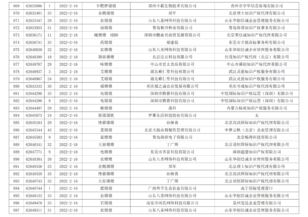 依法駁回“谷愛凌”等1270件涉冬奧會、冬殘奧會商標(biāo)注冊申請