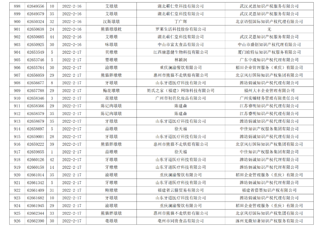 依法駁回“谷愛凌”等1270件涉冬奧會、冬殘奧會商標(biāo)注冊申請