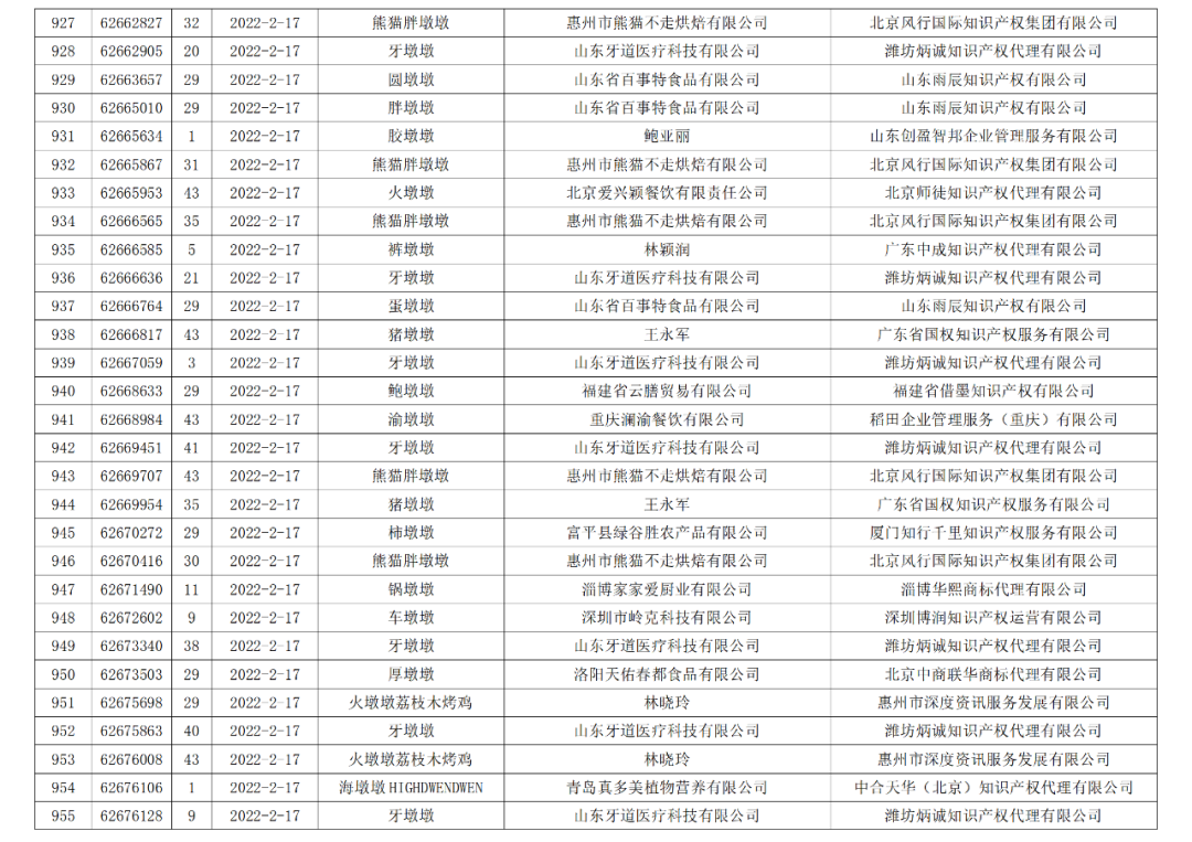 依法駁回“谷愛凌”等1270件涉冬奧會、冬殘奧會商標(biāo)注冊申請