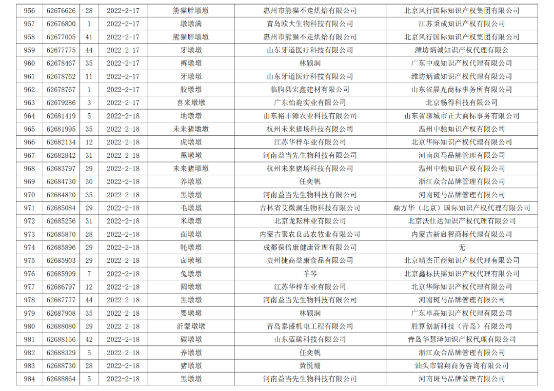 依法駁回“谷愛凌”等1270件涉冬奧會、冬殘奧會商標(biāo)注冊申請