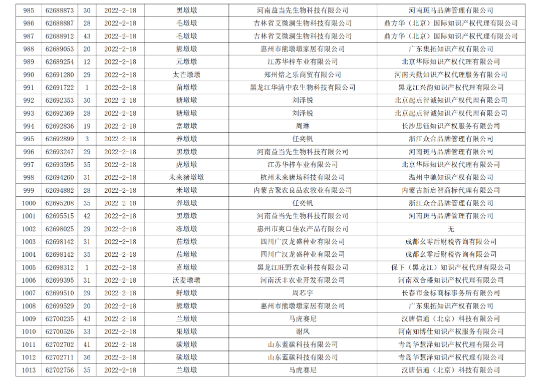 依法駁回“谷愛凌”等1270件涉冬奧會、冬殘奧會商標(biāo)注冊申請