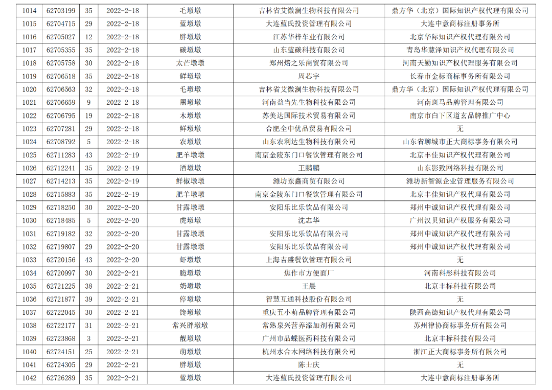 依法駁回“谷愛凌”等1270件涉冬奧會、冬殘奧會商標(biāo)注冊申請