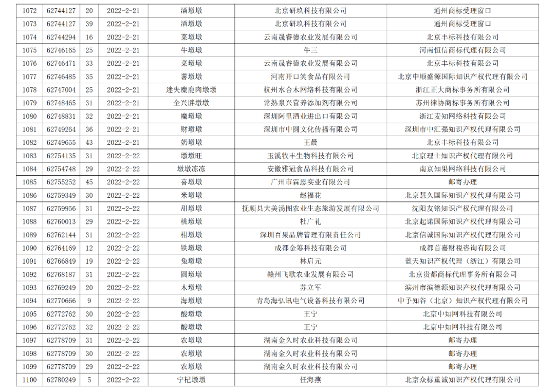 依法駁回“谷愛凌”等1270件涉冬奧會、冬殘奧會商標(biāo)注冊申請