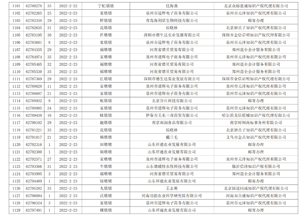 依法駁回“谷愛凌”等1270件涉冬奧會、冬殘奧會商標(biāo)注冊申請