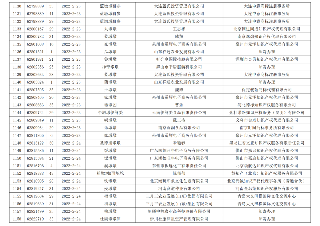 依法駁回“谷愛凌”等1270件涉冬奧會、冬殘奧會商標(biāo)注冊申請