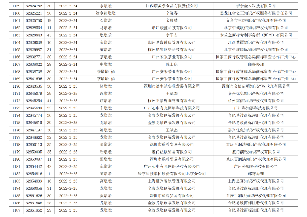 依法駁回“谷愛凌”等1270件涉冬奧會、冬殘奧會商標(biāo)注冊申請