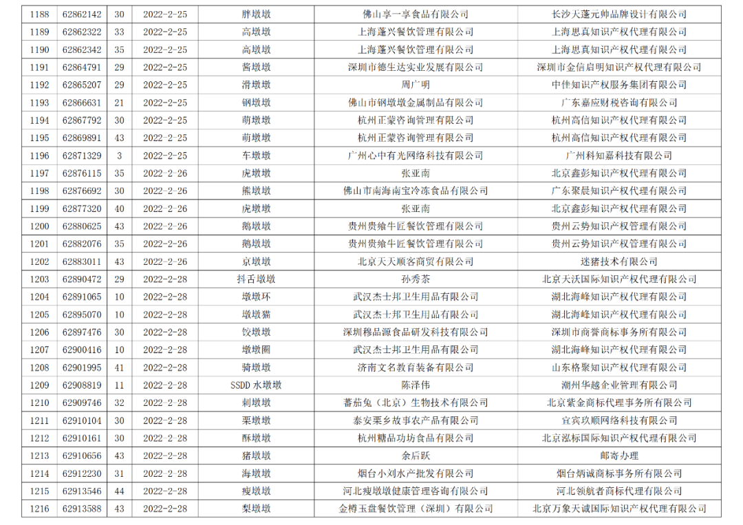 依法駁回“谷愛凌”等1270件涉冬奧會、冬殘奧會商標(biāo)注冊申請