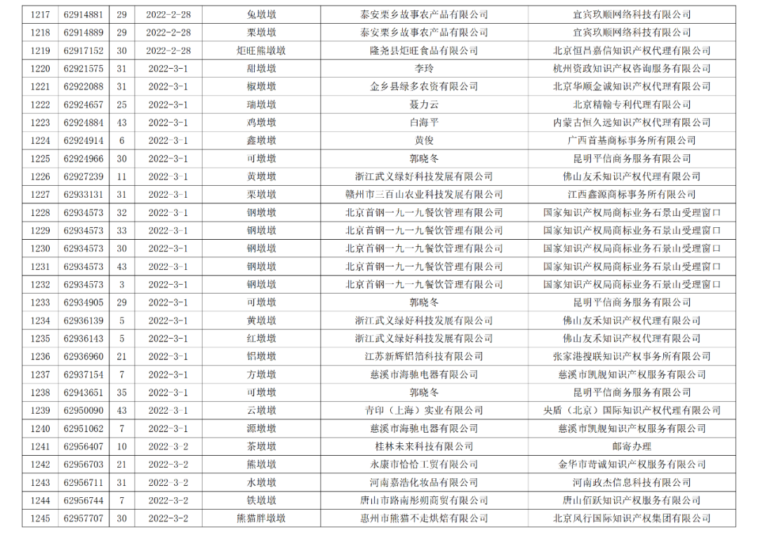 依法駁回“谷愛凌”等1270件涉冬奧會、冬殘奧會商標(biāo)注冊申請