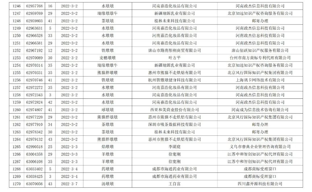 依法駁回“谷愛凌”等1270件涉冬奧會、冬殘奧會商標(biāo)注冊申請