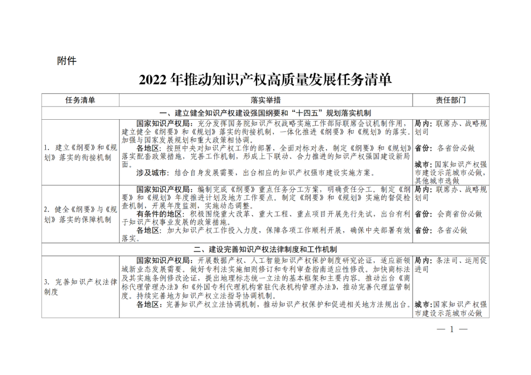 國(guó)知局：嚴(yán)厲打擊非正常專(zhuān)利申請(qǐng)和商標(biāo)惡意搶注行為，必要的追究法律責(zé)任！