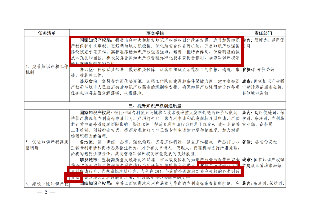 國(guó)知局：嚴(yán)厲打擊非正常專(zhuān)利申請(qǐng)和商標(biāo)惡意搶注行為，必要的追究法律責(zé)任！