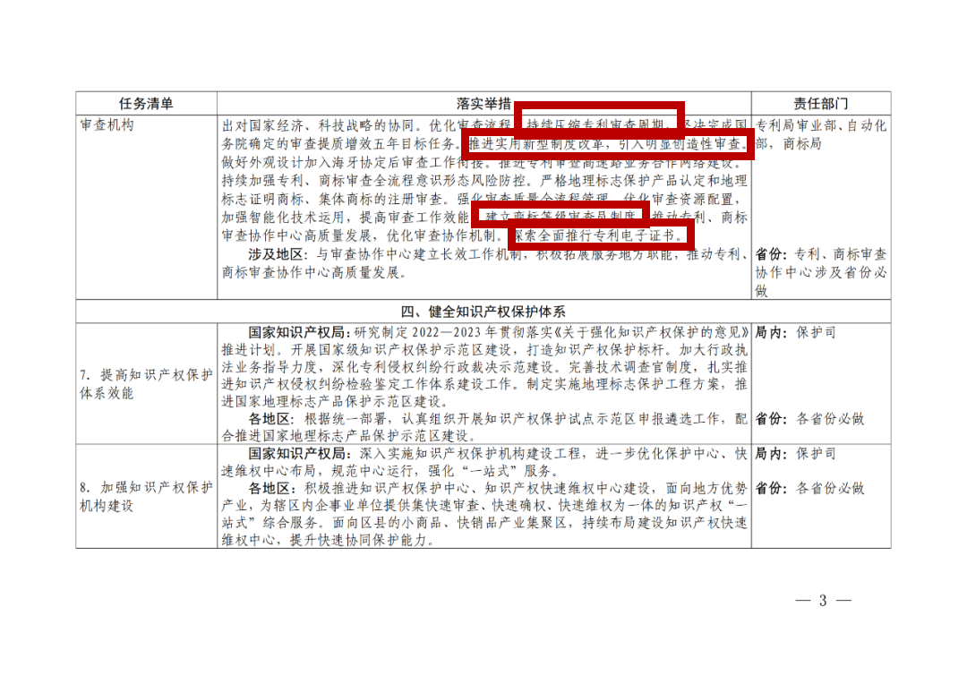 國(guó)知局：嚴(yán)厲打擊非正常專(zhuān)利申請(qǐng)和商標(biāo)惡意搶注行為，必要的追究法律責(zé)任！