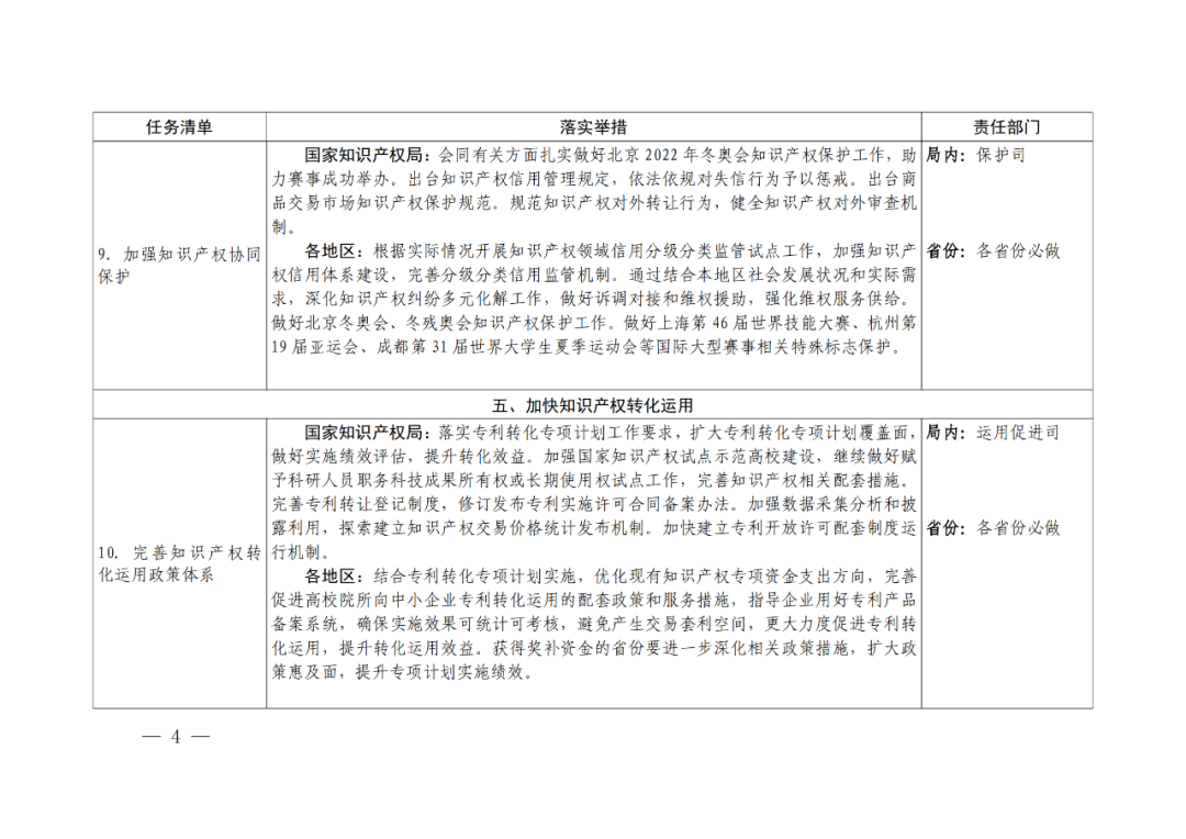 國(guó)知局：嚴(yán)厲打擊非正常專(zhuān)利申請(qǐng)和商標(biāo)惡意搶注行為，必要的追究法律責(zé)任！