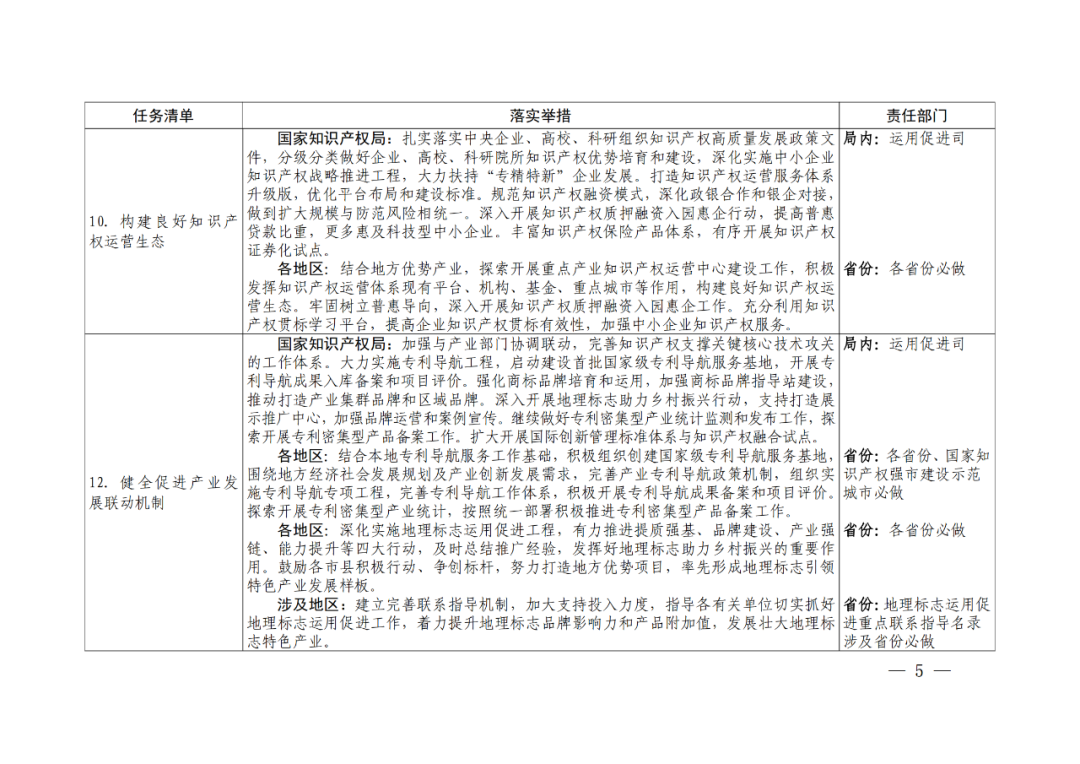 國(guó)知局：嚴(yán)厲打擊非正常專(zhuān)利申請(qǐng)和商標(biāo)惡意搶注行為，必要的追究法律責(zé)任！