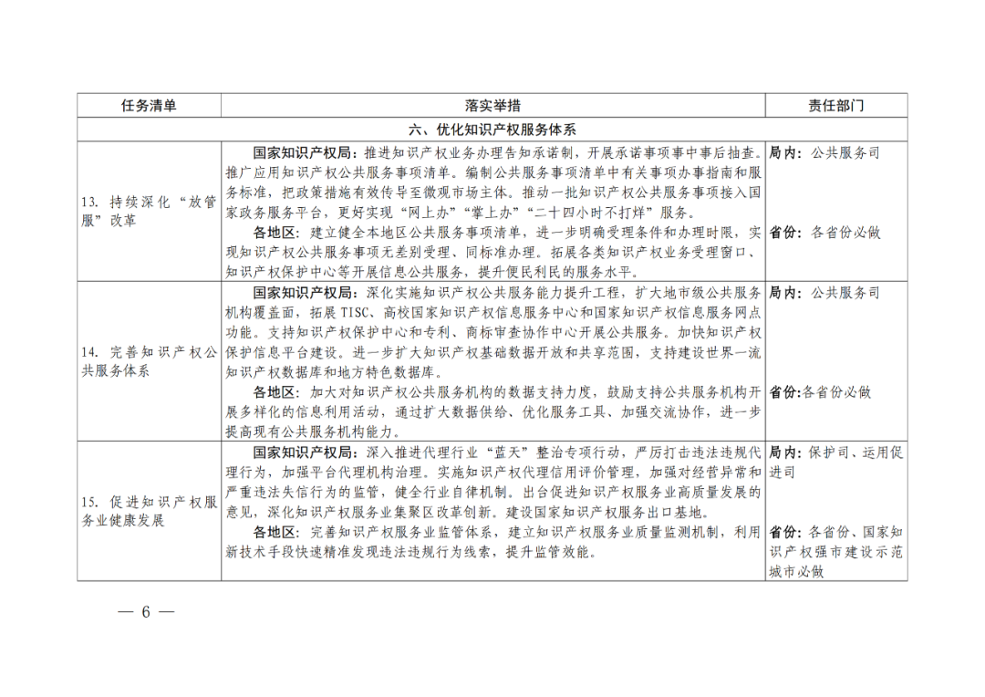 國(guó)知局：嚴(yán)厲打擊非正常專(zhuān)利申請(qǐng)和商標(biāo)惡意搶注行為，必要的追究法律責(zé)任！