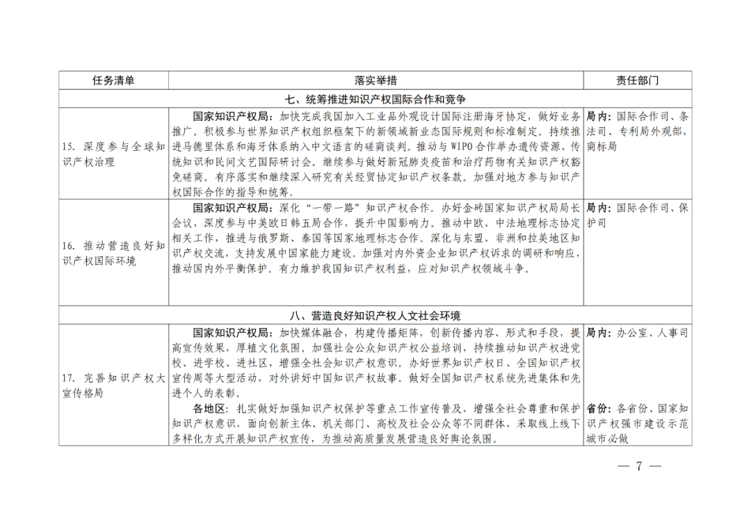 國(guó)知局：嚴(yán)厲打擊非正常專(zhuān)利申請(qǐng)和商標(biāo)惡意搶注行為，必要的追究法律責(zé)任！