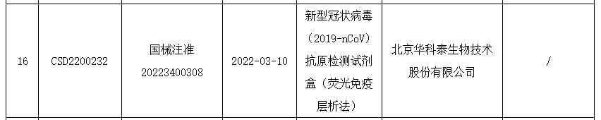 不用排隊，在家就能自測新冠了？