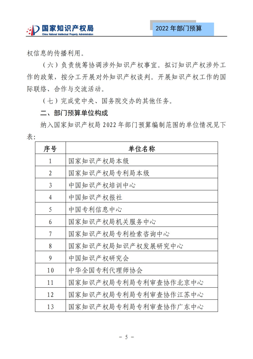 國(guó)知局2022年部門(mén)預(yù)算：專(zhuān)利審查費(fèi)44.7億元，評(píng)選中國(guó)專(zhuān)利獎(jiǎng)項(xiàng)目數(shù)量≥2000項(xiàng)