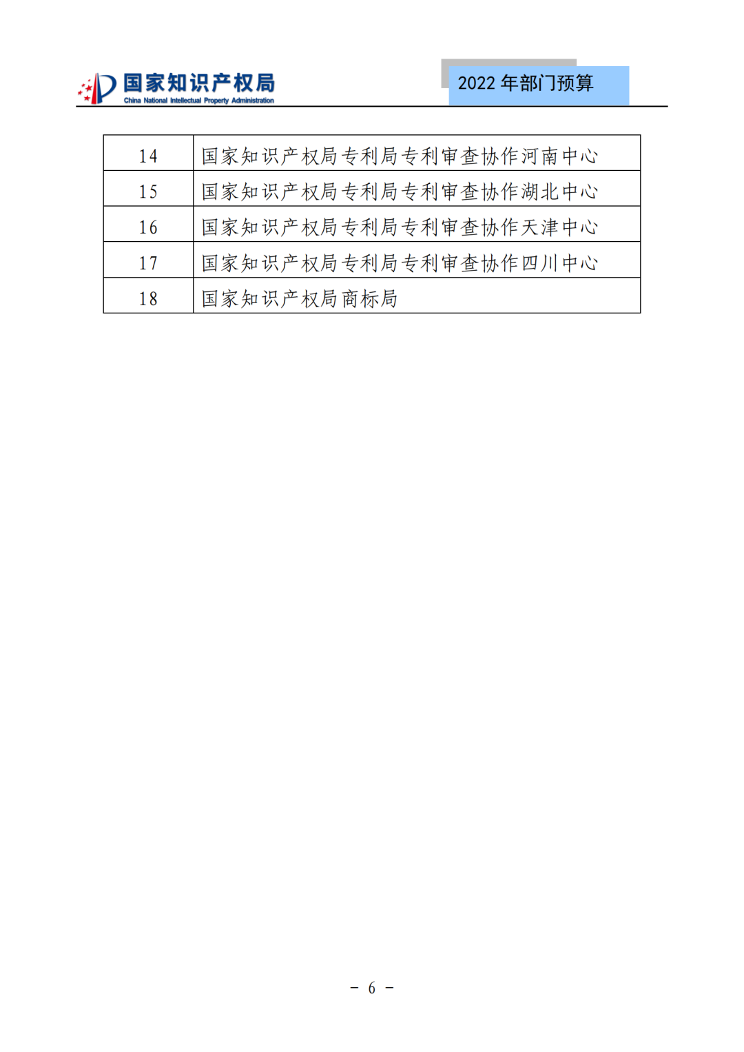 國(guó)知局2022年部門(mén)預(yù)算：專(zhuān)利審查費(fèi)44.7億元，評(píng)選中國(guó)專(zhuān)利獎(jiǎng)項(xiàng)目數(shù)量≥2000項(xiàng)