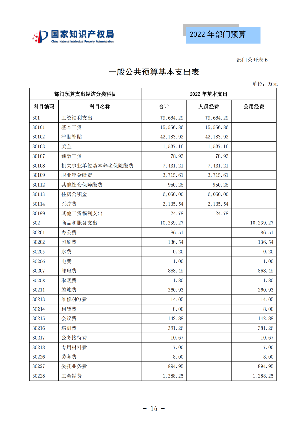 國(guó)知局2022年部門(mén)預(yù)算：專(zhuān)利審查費(fèi)44.7億元，評(píng)選中國(guó)專(zhuān)利獎(jiǎng)項(xiàng)目數(shù)量≥2000項(xiàng)