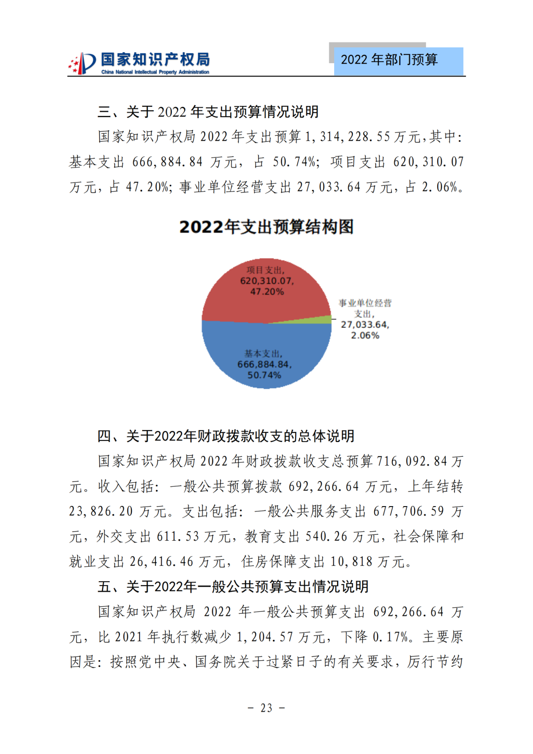 國(guó)知局2022年部門(mén)預(yù)算：專(zhuān)利審查費(fèi)44.7億元，評(píng)選中國(guó)專(zhuān)利獎(jiǎng)項(xiàng)目數(shù)量≥2000項(xiàng)