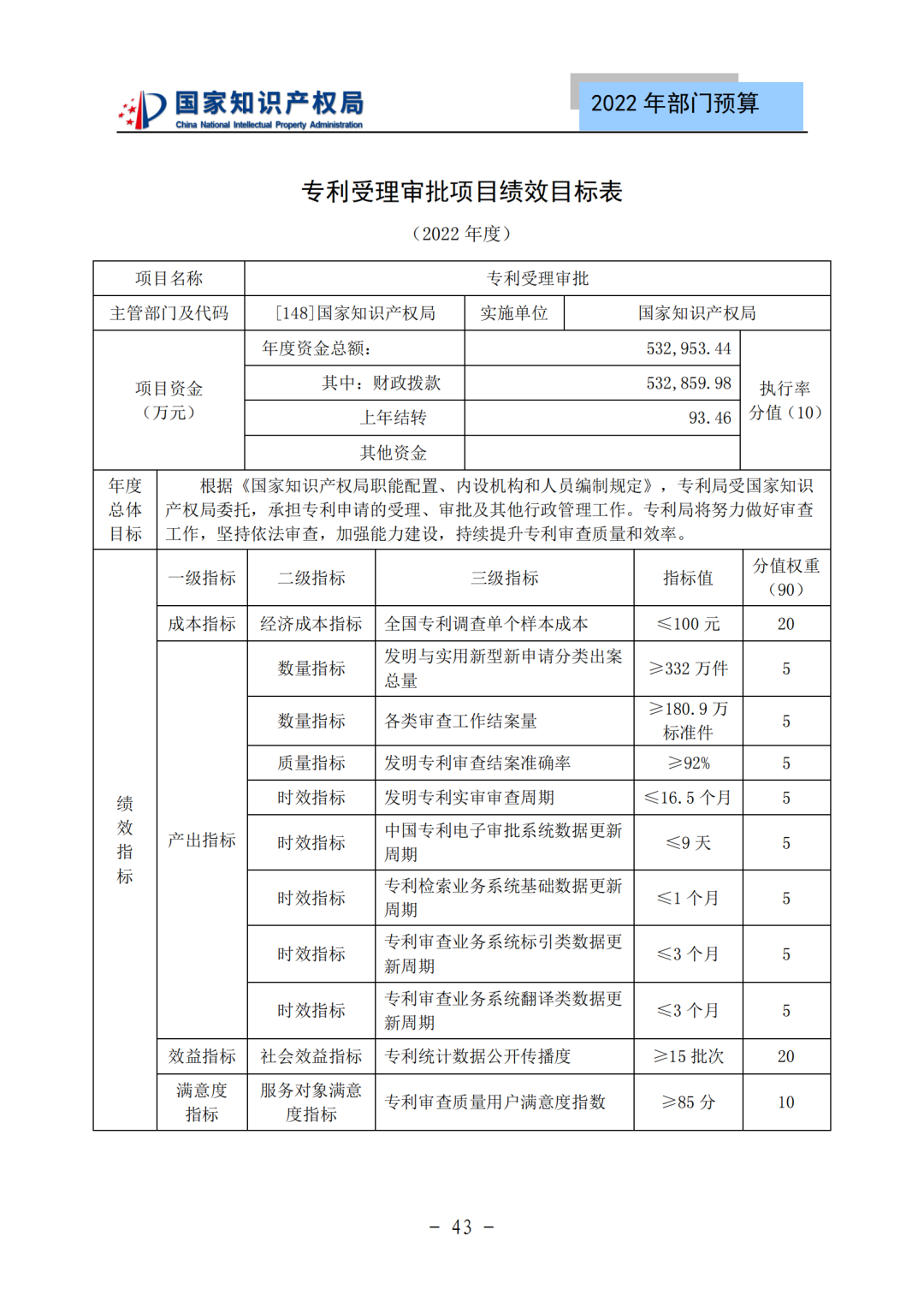 國(guó)知局2022年部門(mén)預(yù)算：專(zhuān)利審查費(fèi)44.7億元，評(píng)選中國(guó)專(zhuān)利獎(jiǎng)項(xiàng)目數(shù)量≥2000項(xiàng)