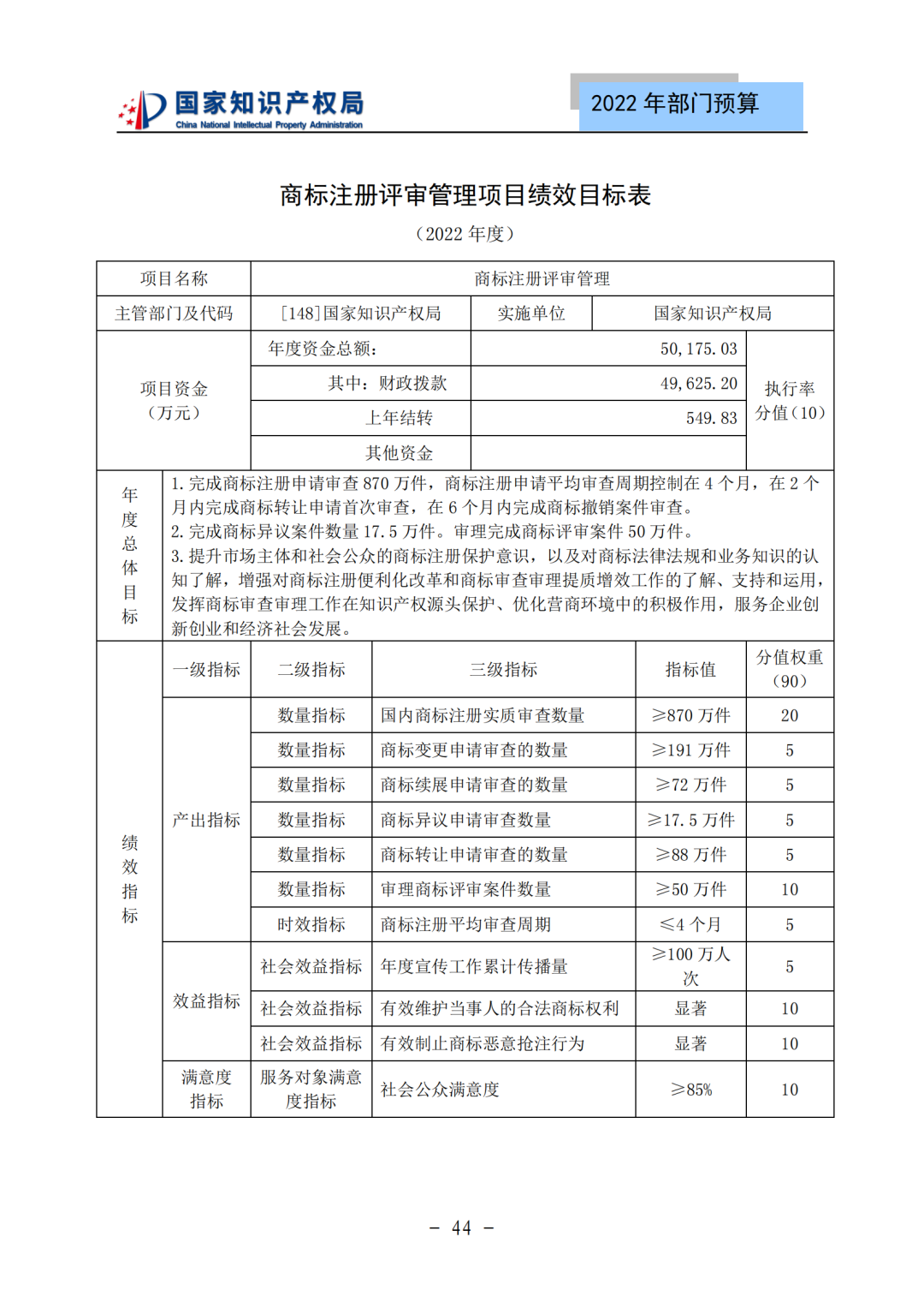 國(guó)知局2022年部門(mén)預(yù)算：專(zhuān)利審查費(fèi)44.7億元，評(píng)選中國(guó)專(zhuān)利獎(jiǎng)項(xiàng)目數(shù)量≥2000項(xiàng)