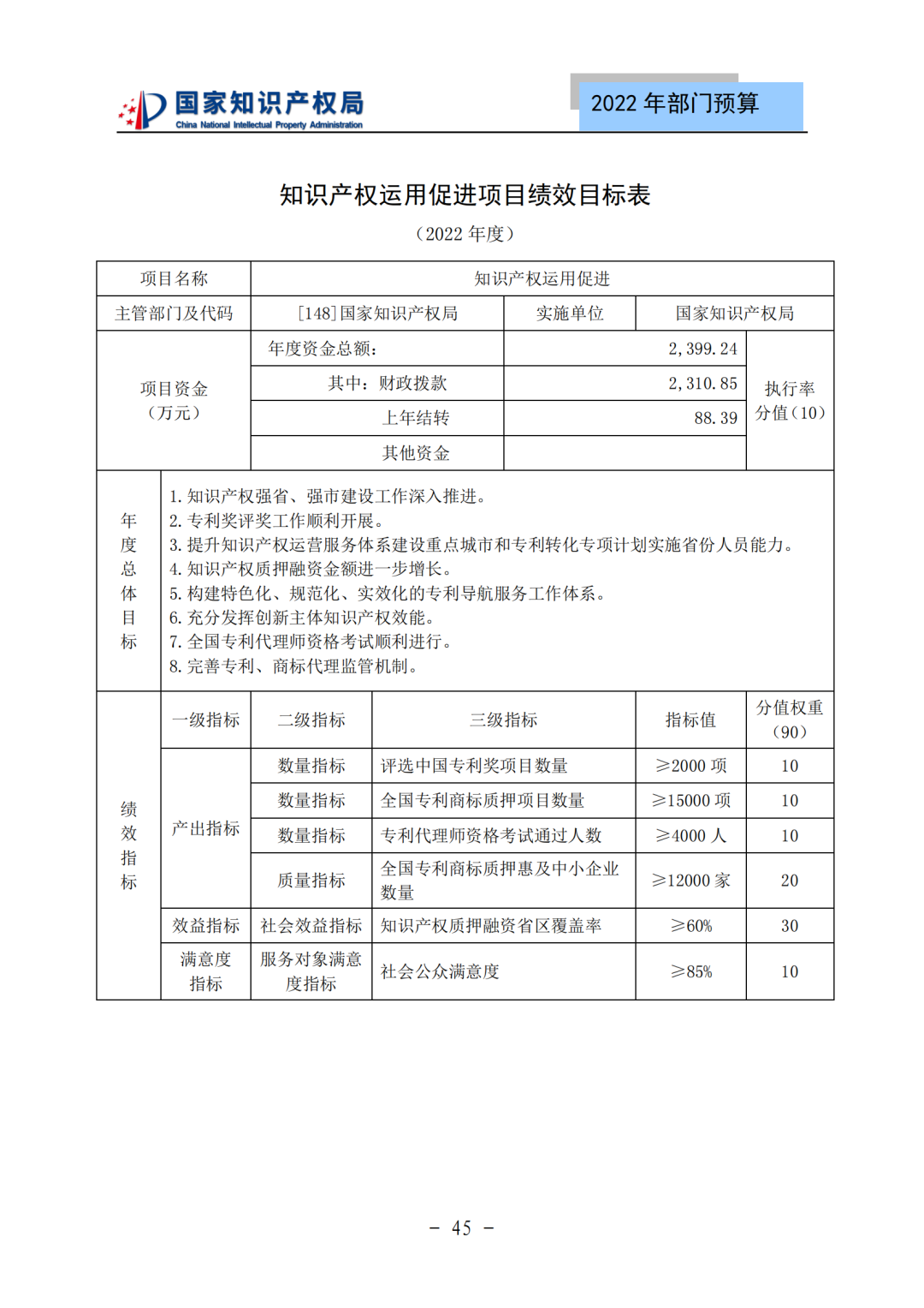 國(guó)知局2022年部門(mén)預(yù)算：專(zhuān)利審查費(fèi)44.7億元，評(píng)選中國(guó)專(zhuān)利獎(jiǎng)項(xiàng)目數(shù)量≥2000項(xiàng)