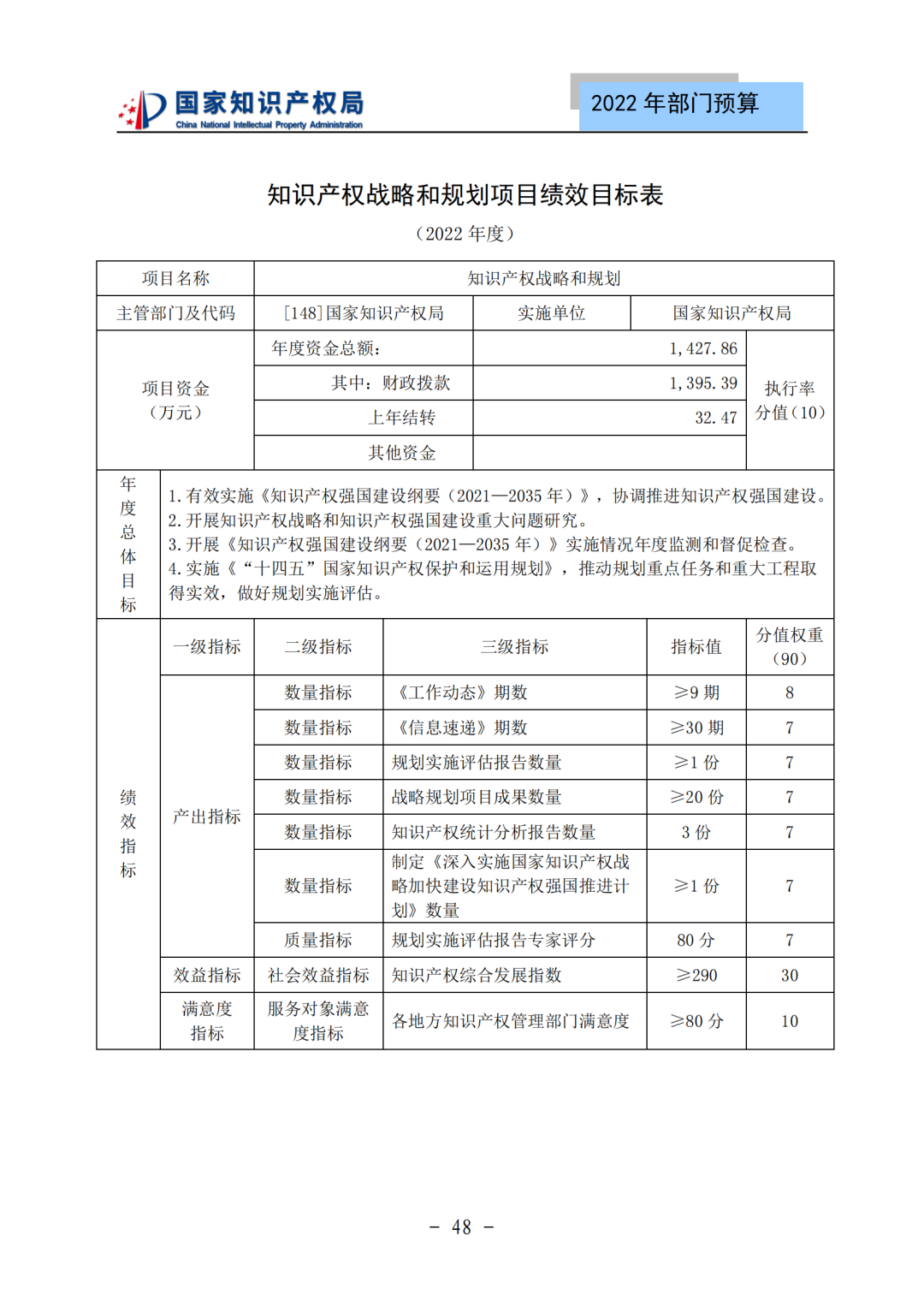 國(guó)知局2022年部門(mén)預(yù)算：專(zhuān)利審查費(fèi)44.7億元，評(píng)選中國(guó)專(zhuān)利獎(jiǎng)項(xiàng)目數(shù)量≥2000項(xiàng)