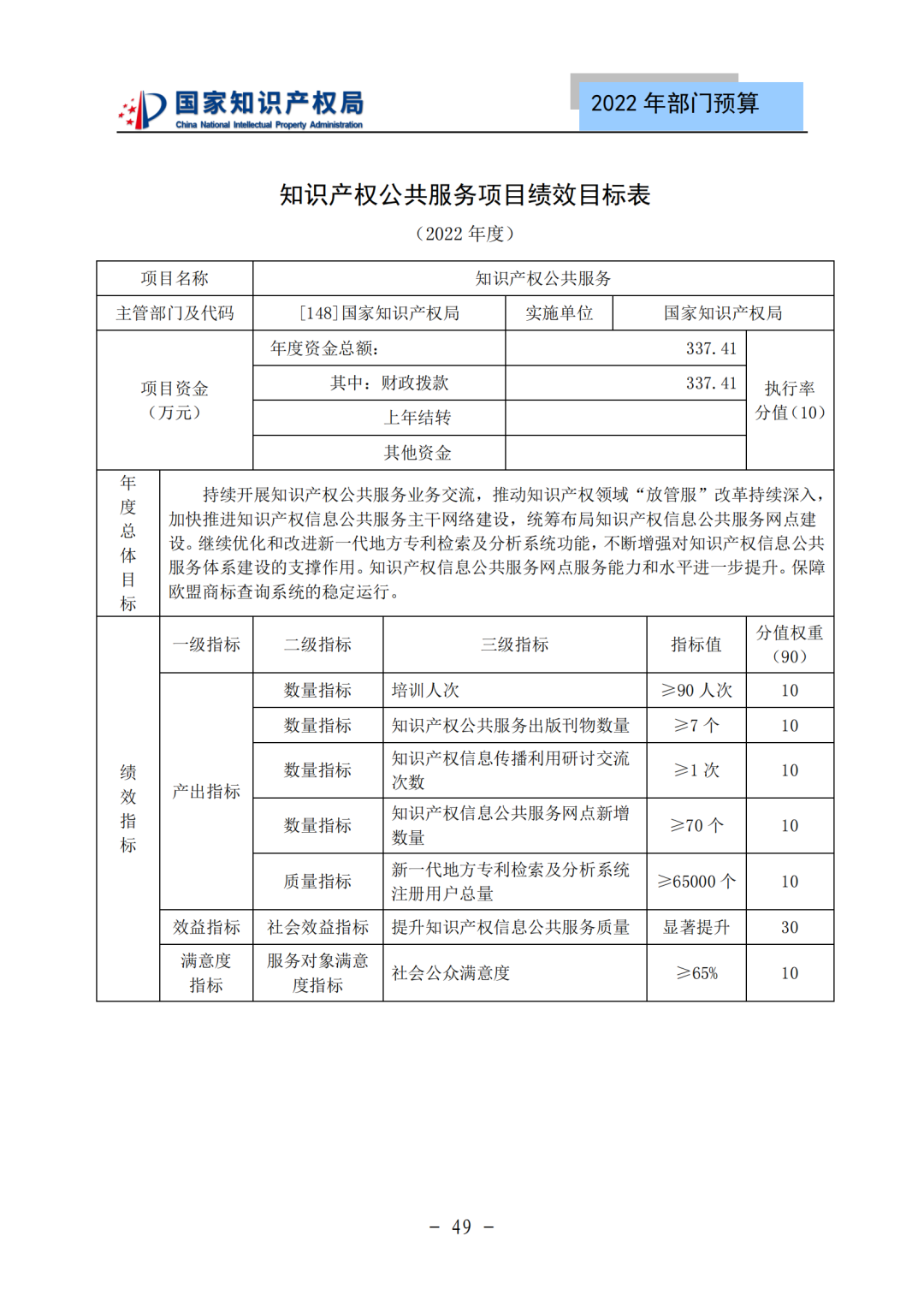 國(guó)知局2022年部門(mén)預(yù)算：專(zhuān)利審查費(fèi)44.7億元，評(píng)選中國(guó)專(zhuān)利獎(jiǎng)項(xiàng)目數(shù)量≥2000項(xiàng)