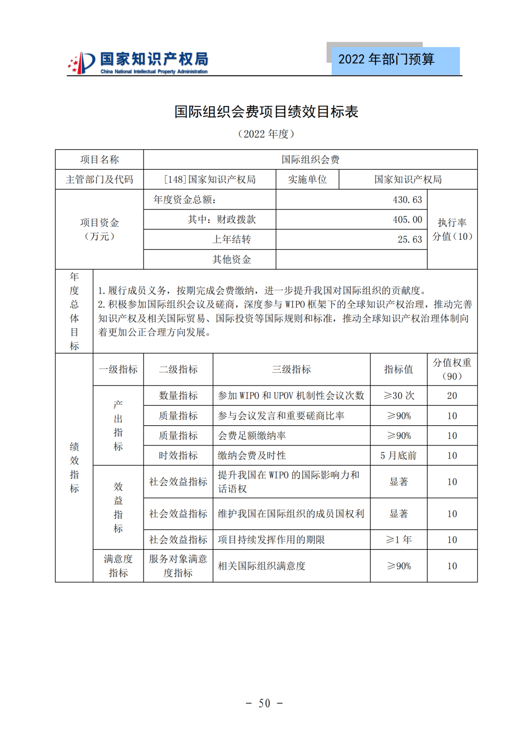 國(guó)知局2022年部門(mén)預(yù)算：專(zhuān)利審查費(fèi)44.7億元，評(píng)選中國(guó)專(zhuān)利獎(jiǎng)項(xiàng)目數(shù)量≥2000項(xiàng)