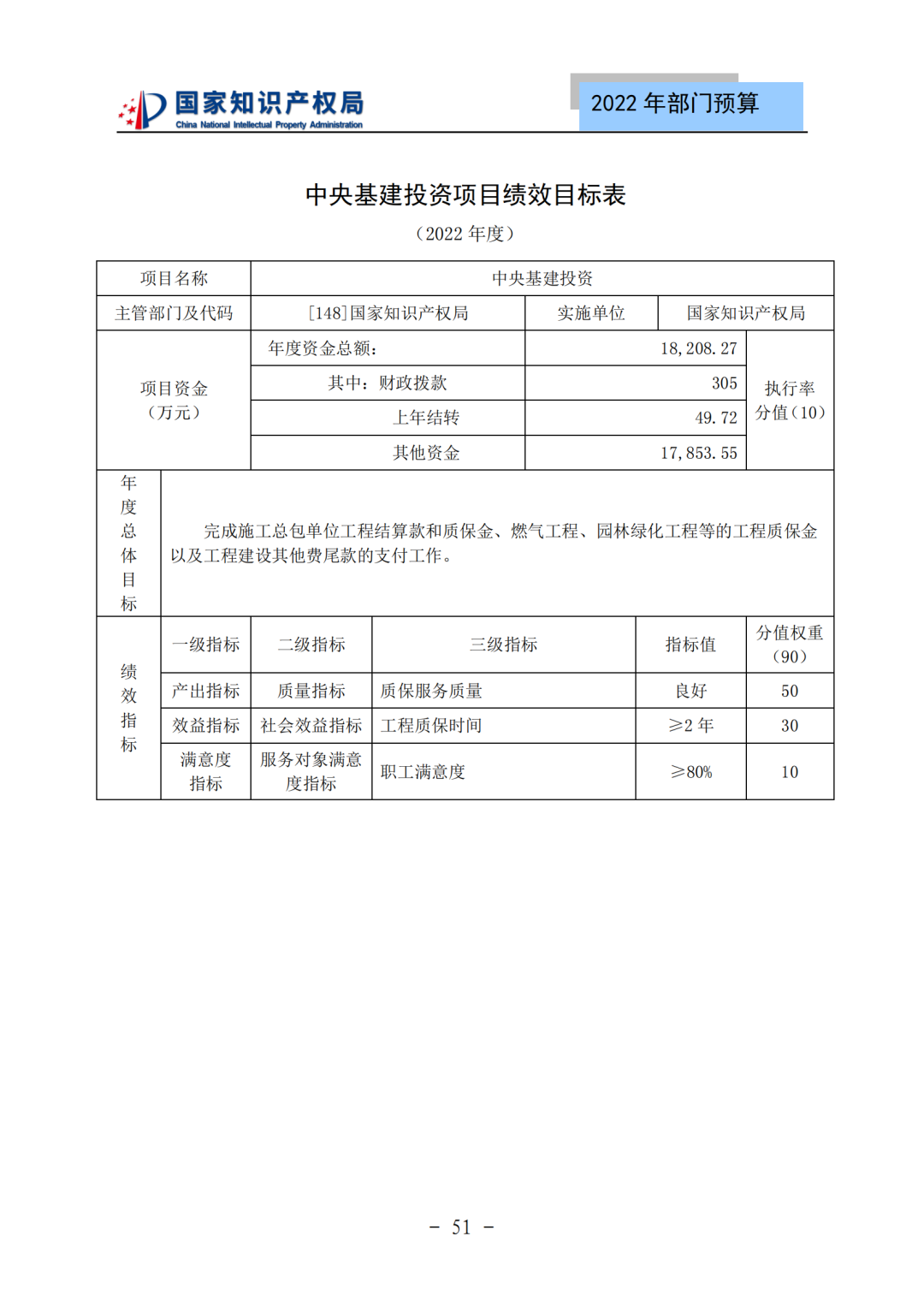 國(guó)知局2022年部門(mén)預(yù)算：專(zhuān)利審查費(fèi)44.7億元，評(píng)選中國(guó)專(zhuān)利獎(jiǎng)項(xiàng)目數(shù)量≥2000項(xiàng)