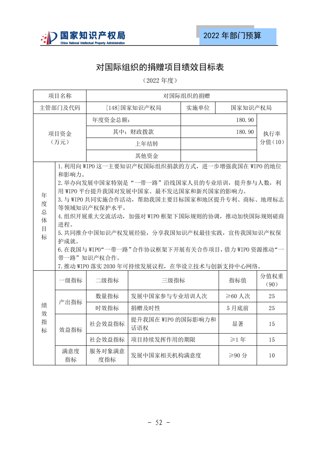 國(guó)知局2022年部門(mén)預(yù)算：專(zhuān)利審查費(fèi)44.7億元，評(píng)選中國(guó)專(zhuān)利獎(jiǎng)項(xiàng)目數(shù)量≥2000項(xiàng)