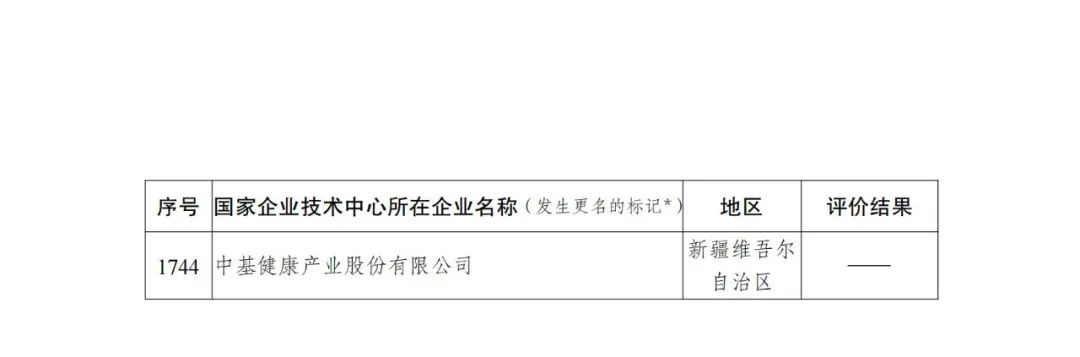 85家企業(yè)技術中心評為基本合格被警告，112家企業(yè)技術評為不合格被撤銷｜附名單