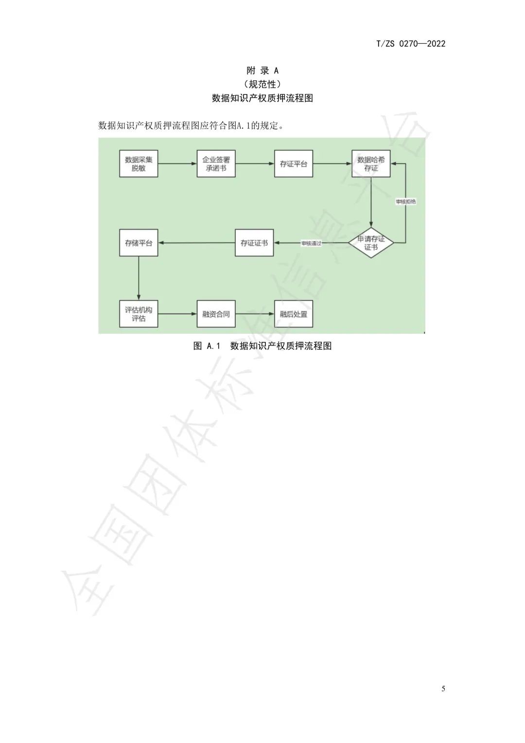 2022.3.30起實(shí)施！《數(shù)據(jù)知識產(chǎn)權(quán)質(zhì)押服務(wù)規(guī)程》團(tuán)體標(biāo)準(zhǔn)發(fā)布！