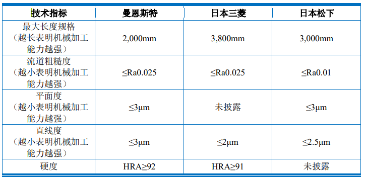 核心技術(shù)未申請專利，曼恩斯特IPO上市是否會受影響？