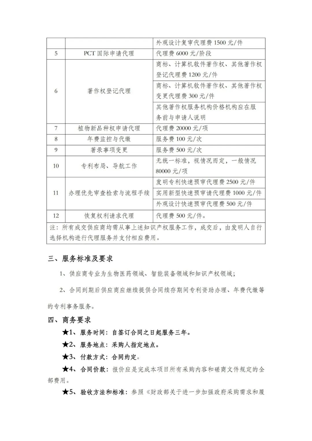 發(fā)明專利申請代理費5000元/件！成都中醫(yī)藥大學30萬采購知識產權代理服務