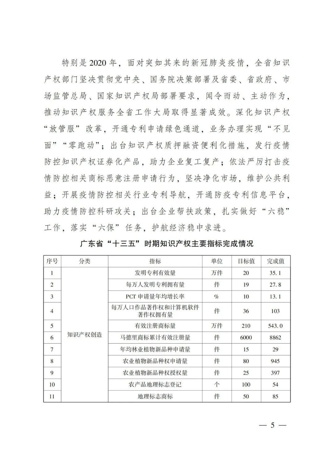 《廣東省知識產(chǎn)權保護和運用“十四五”規(guī)劃》全文發(fā)布！