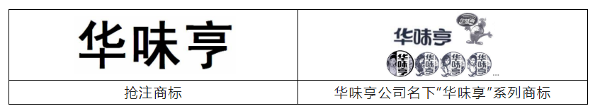 報(bào)告獲取 | 食品行業(yè)商標(biāo)品牌月刊（2022年第1期，總第1期）