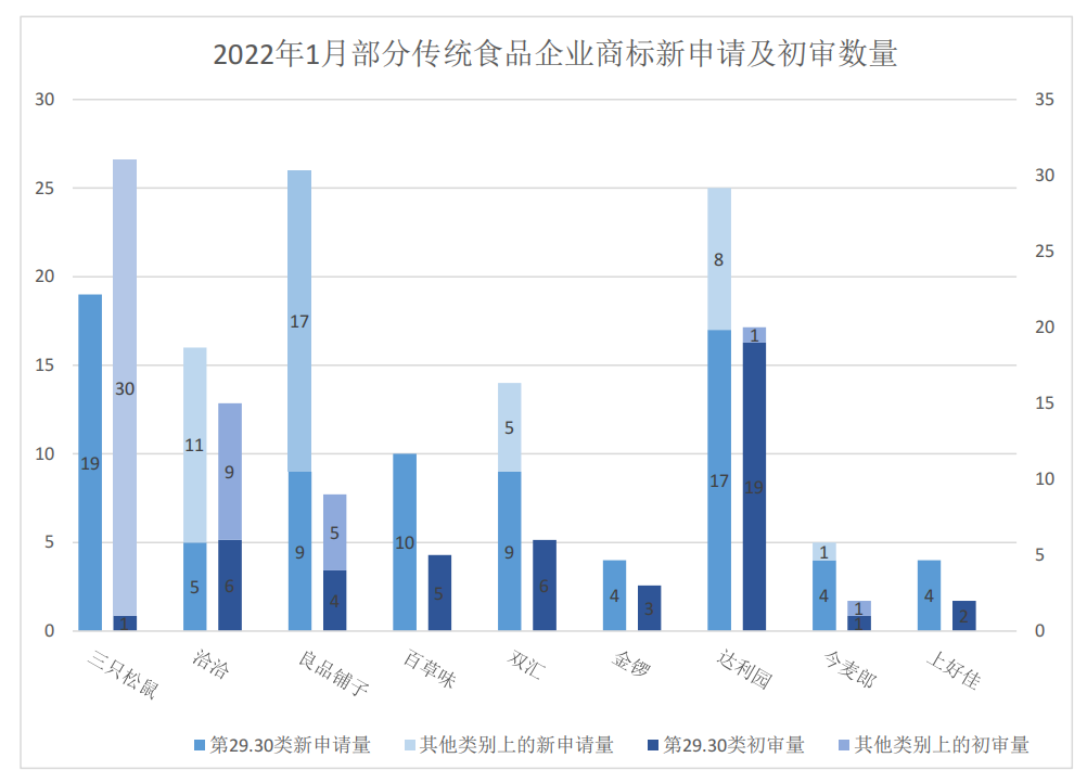 報(bào)告獲取 | 食品行業(yè)商標(biāo)品牌月刊（2022年第1期，總第1期）